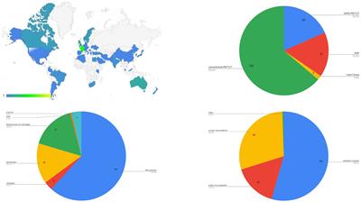 Contrast enhanced CT on PET/CT imaging in clinical routine: an international survey